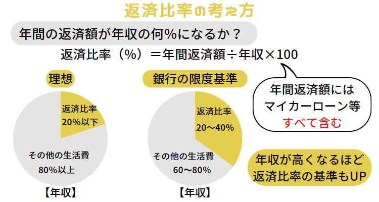 返済比率の考え方と計算方法