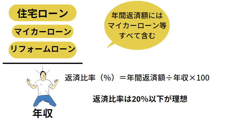 返済比率の計算方法 